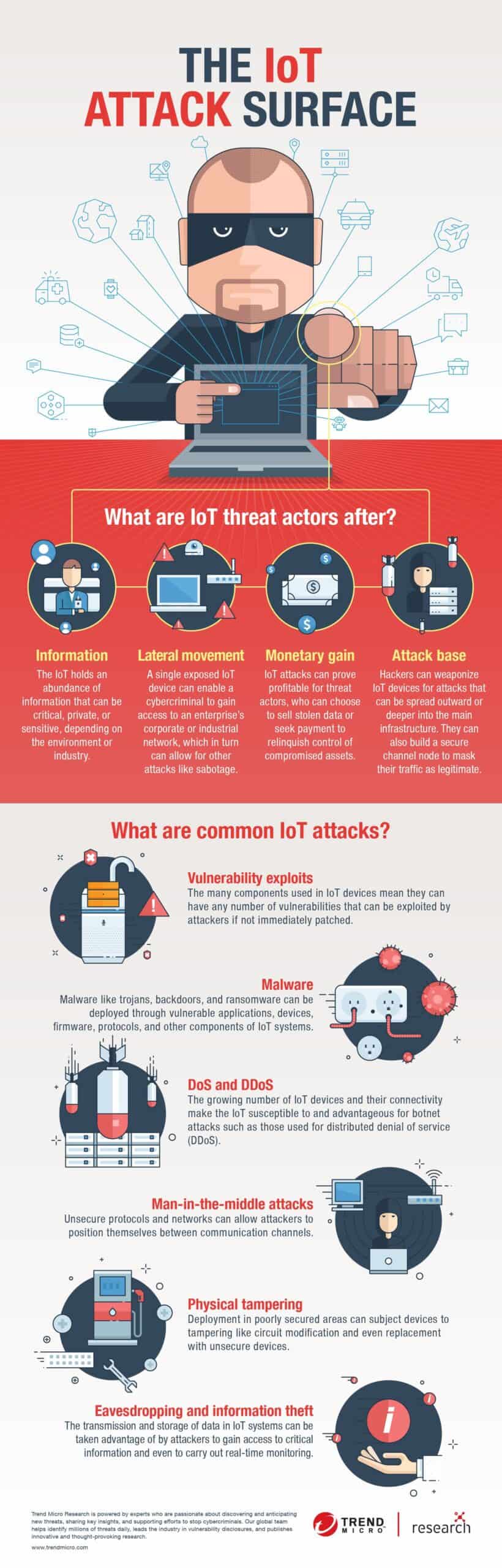 View Infographic: The IoT Attack Surface