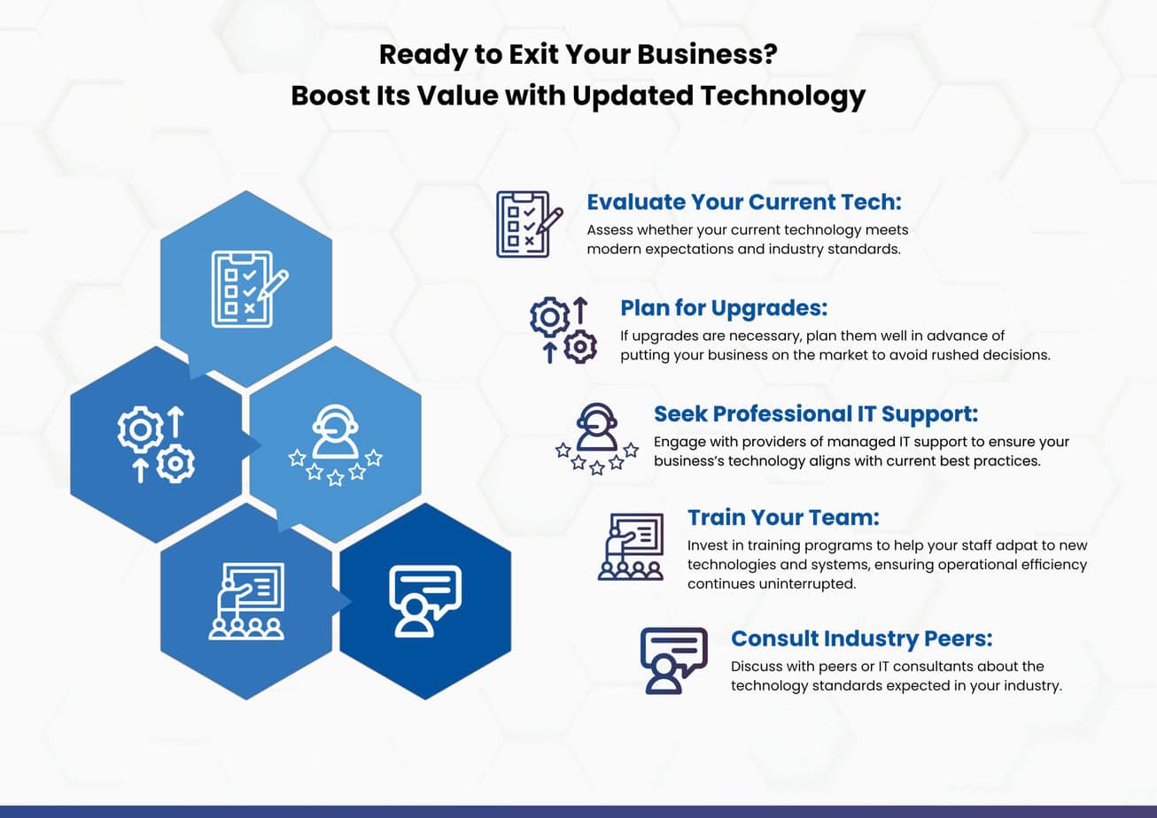 Ready to Exit Your Business? Boost Its Value with Updated Tech