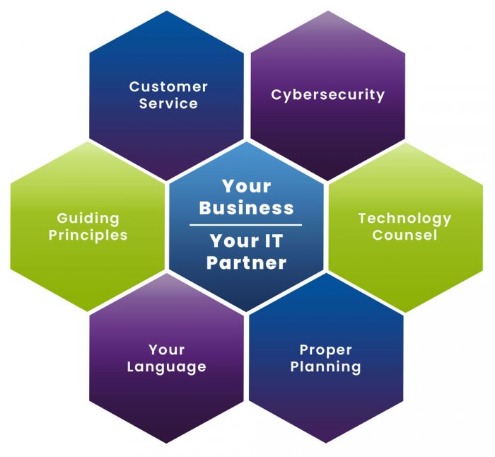 Anderson-Technologies-Approach Anderson-Technologies-Approach