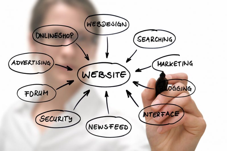 web-design-1 What goes in to good web design?